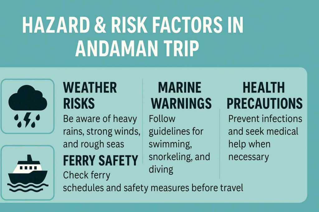 Hazard-Risk-Factors-in-Andaman-Trip
